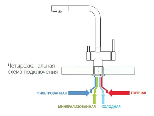 Смеситель для кухни Fabiano FKM 31.40 SS Inox